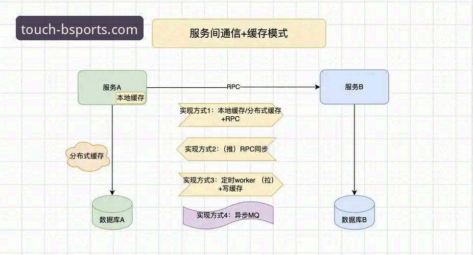 BSports安全登录下载与创新访问方案详解